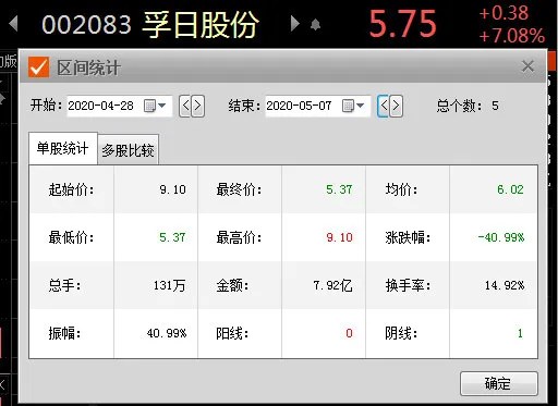 孚日股份大股东注入资产,孚日股票回购情况