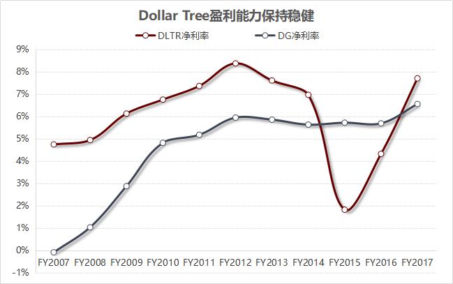 dollartree便利店,dollartree