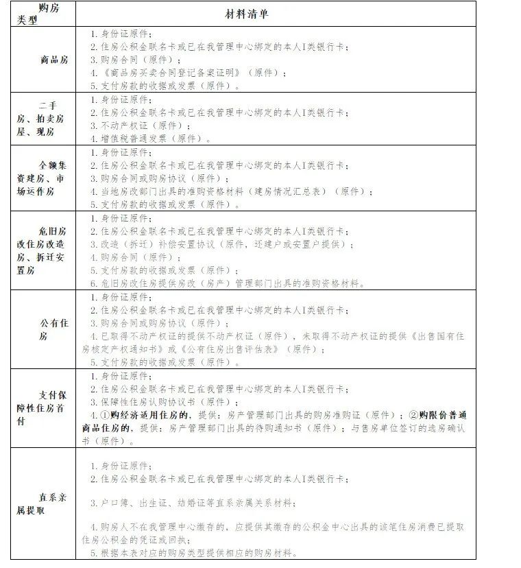 南宁有房产怎么在网上提取公积金,南宁市住房公积金提取方法最新