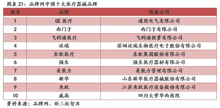 鹿得医疗深度解析,鹿得医疗主要产品