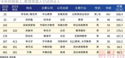 2017新财富500富人榜完整榜单,新财富500富人榜上海富豪财富总额