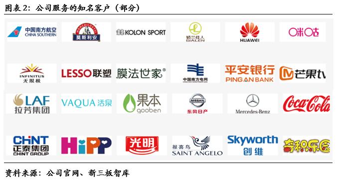 互动派科技股份有限公司,互动派网络科技