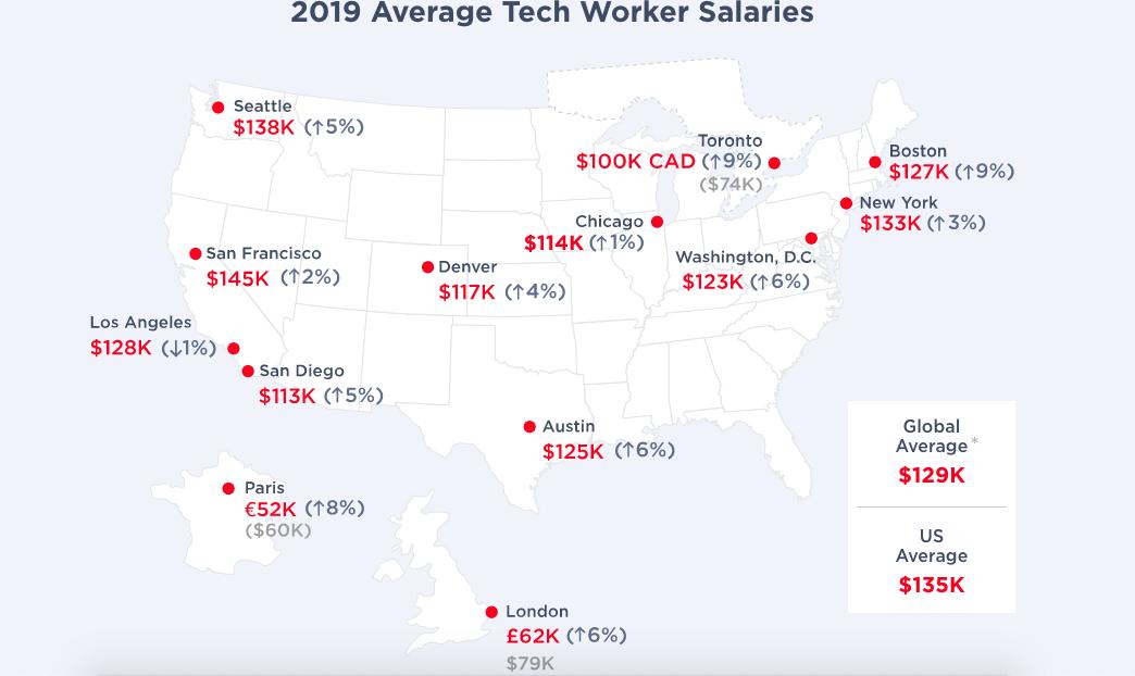 计算机专业薪资真实水平,计算机专业薪资为什么那么高