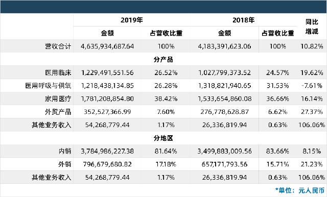 国产医疗器械排名前十名的品牌,中国医疗设备上市公司20强名单