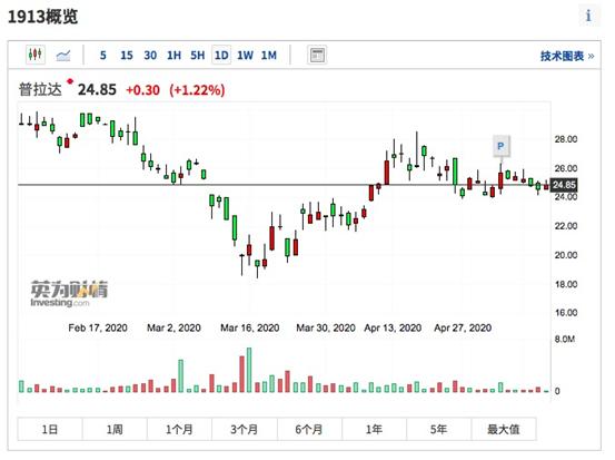 lv大幅涨价消费者排长队抢购,lv涨价遭疯抢