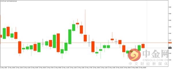 中金网0714数字货币日评,中金网0416午评三大指数窄幅震荡