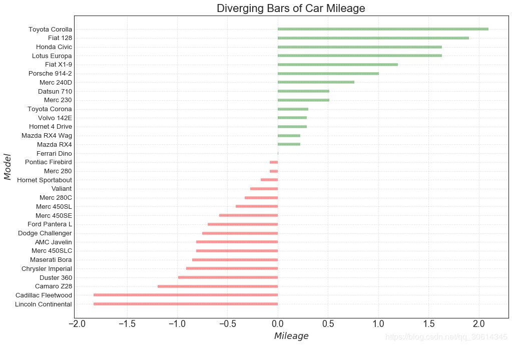 pythonmatplotlib详解,python的matplotlib画图代码大全