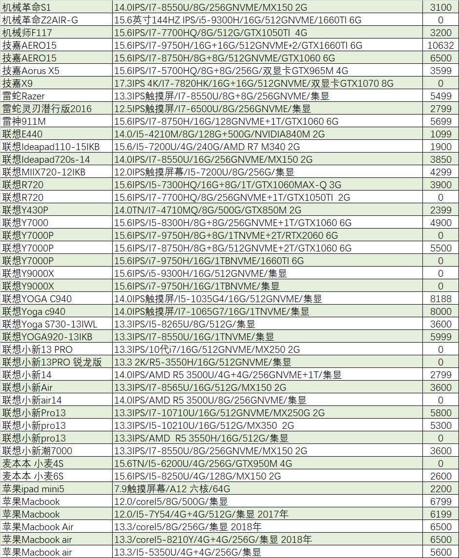 猪王二手笔记本靠谱吗,猪王二手平台