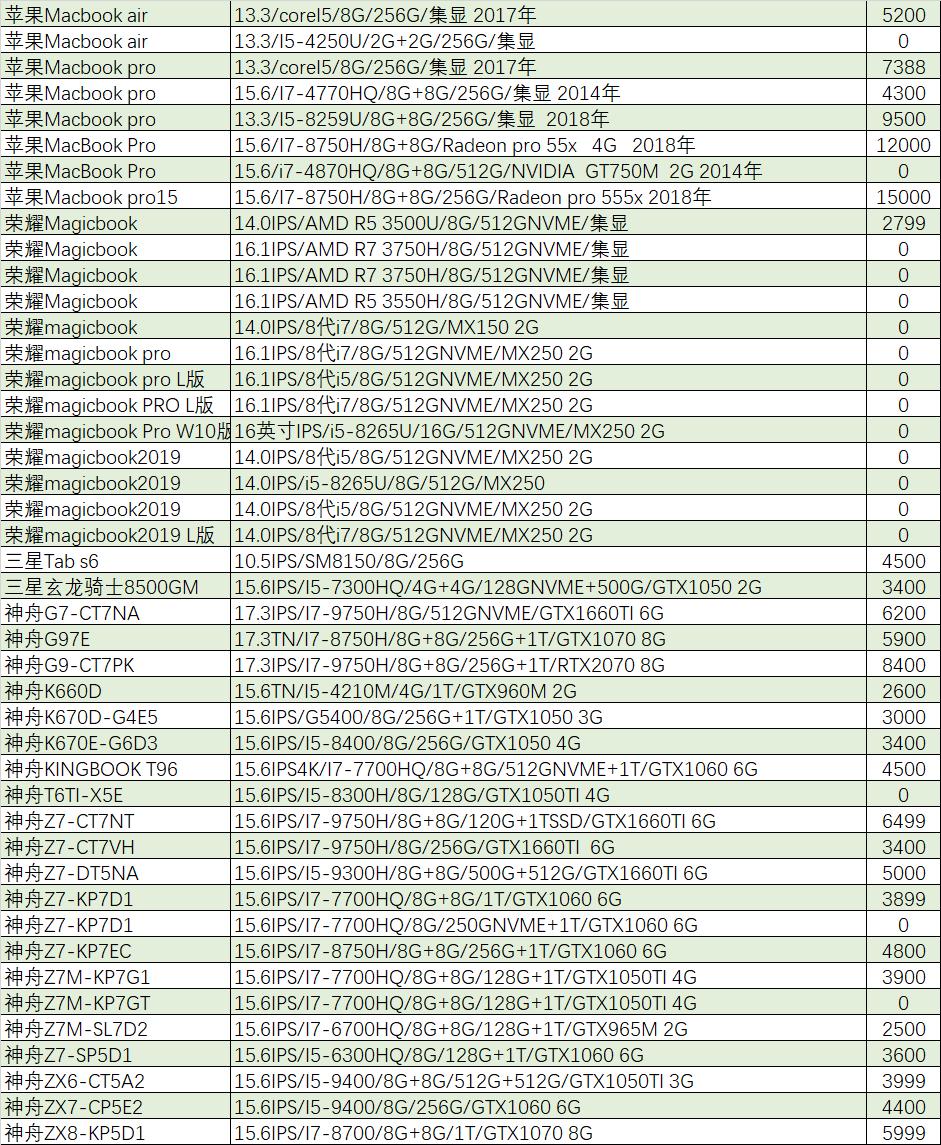 猪王二手笔记本靠谱吗,猪王二手平台