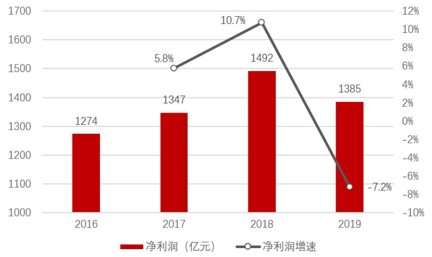 「招商银行｜行业跟踪」通信行业2019年年报和2020Q1季报总结——通信行业增长放缓，5G有望开启新周期