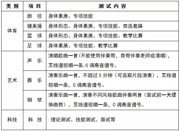 八大校招哪些特长生,四大名校拔尖人才选拔小学