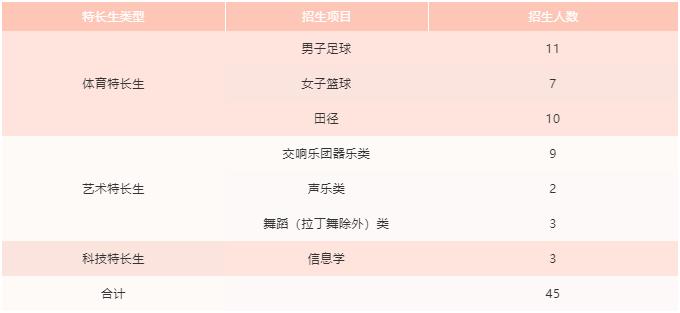 长沙四大名校特长生招生政策,四大名校特长生录取分数