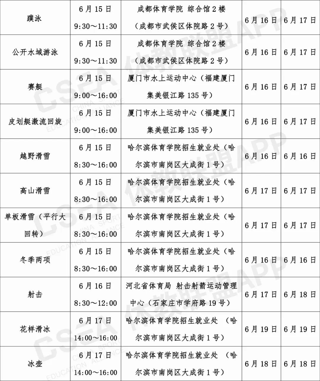 2021年鹤壁单招,河南鹤壁单招体育考什么
