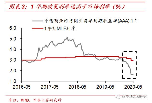 中国存款降息最新消息,中国银行存款降息