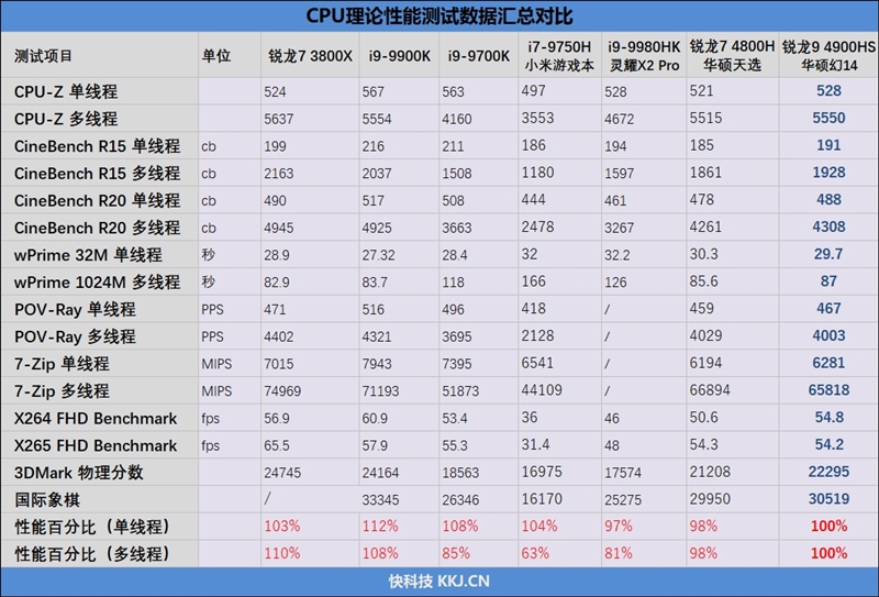 华硕灵耀pro14和rog幻14,rog幻14和thinkpadx1