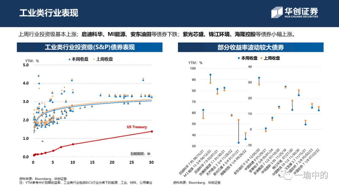 「华创宏观·张瑜团队」境内融资升温为市场上涨续力——中资美元债周报20200518
