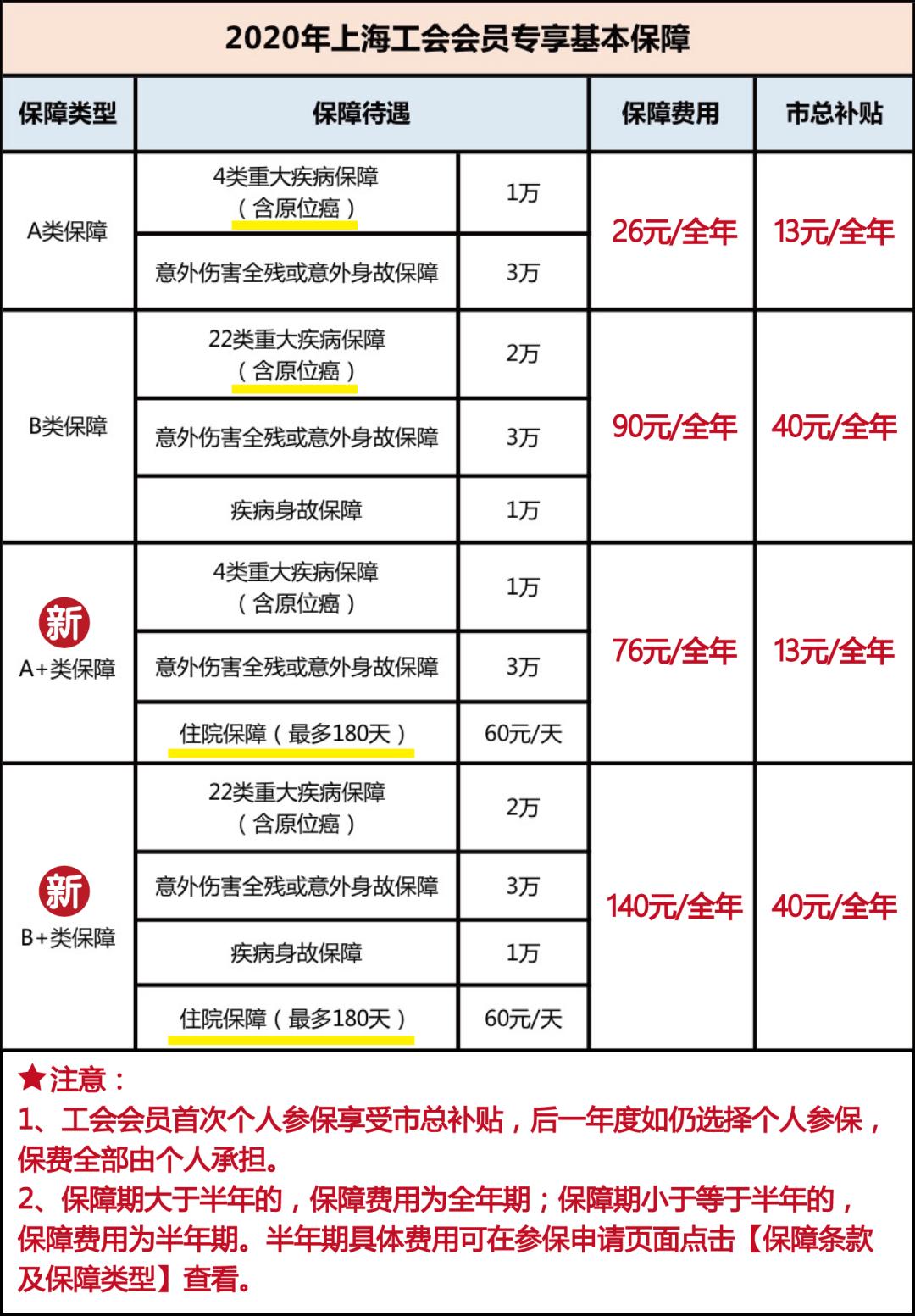 上海工会会员服务卡可个人在线申请！还有更多福利详见→