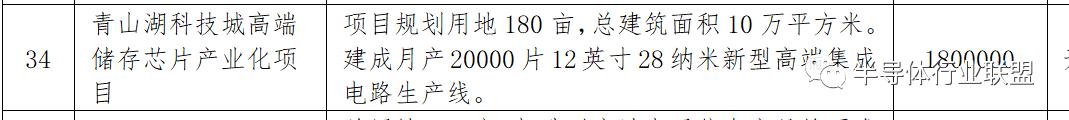 国内12寸晶圆厂排名,中国第一大晶圆代工厂