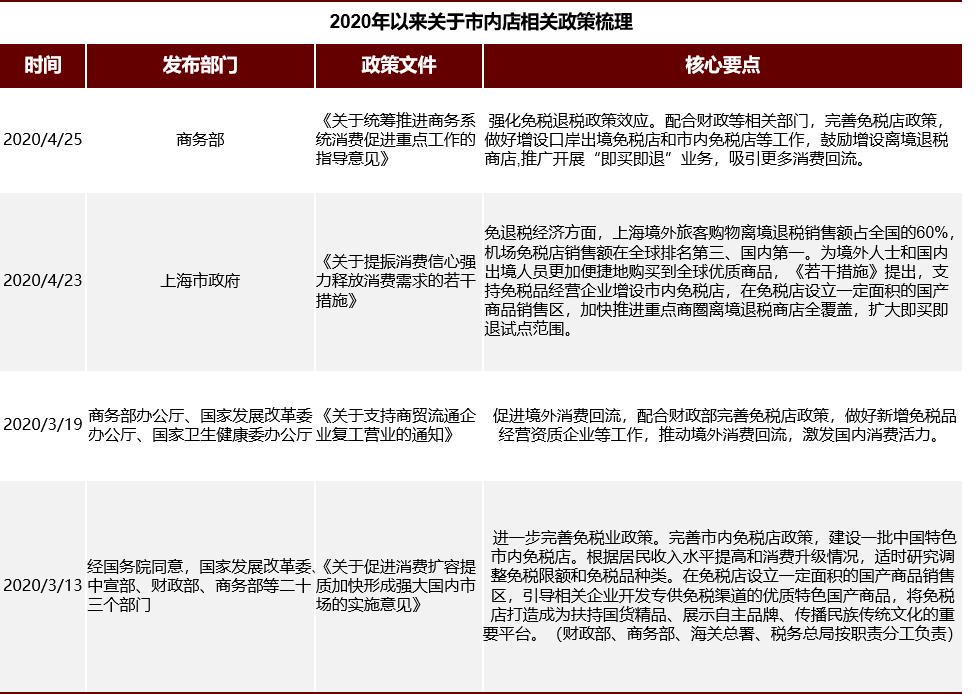 免税店买买买,免税店里国人强势买买买