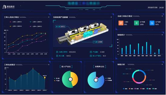 传统行业向平台战略转型,制造业新模式及发展