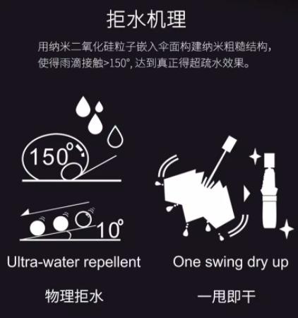 绍兴外贸企业库存2万多把“羽毛伞”,重量比两只口红还轻,在日本卖得很火,今起以三折的价格试水国内市场