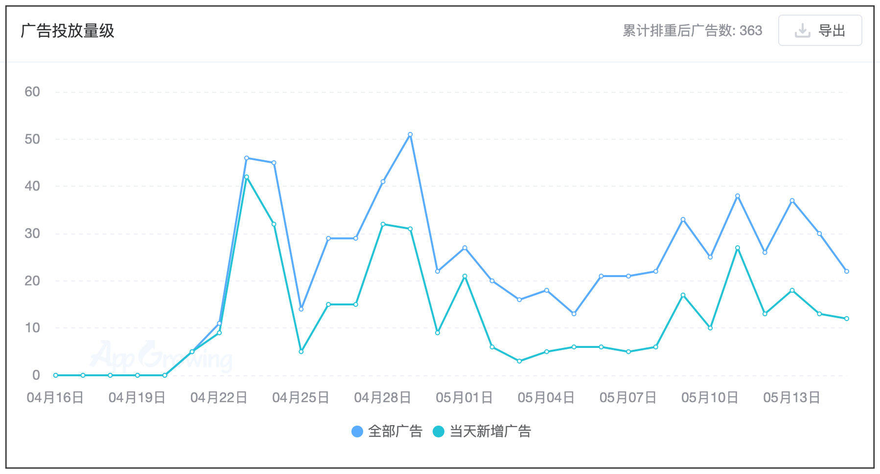 好玩山海经手游广告,山海经手游广告下载