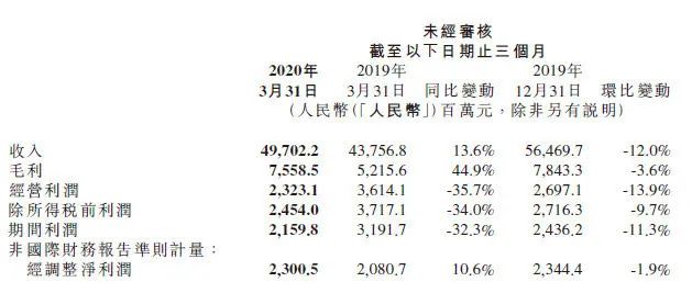 被忽略的数字7,被忽略的数据