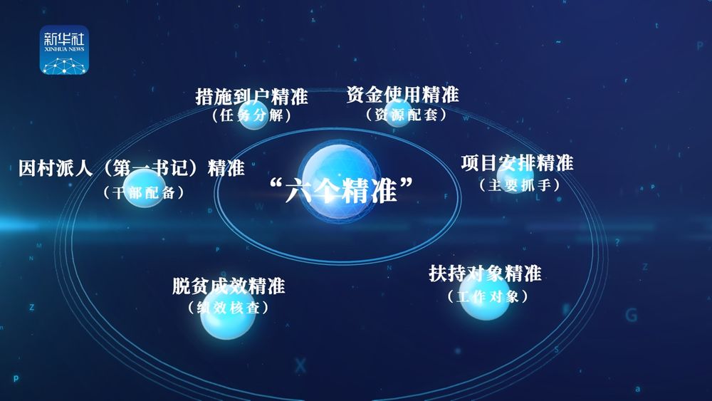 习语“智”读｜精准，总书记教给我们的方*论法**