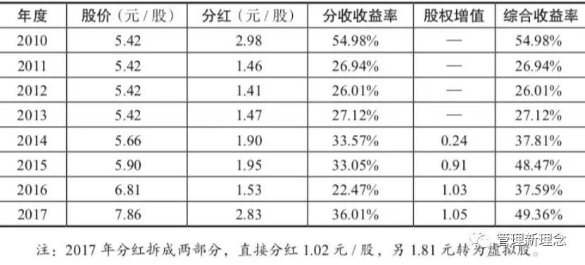 华为销售薪酬体系,华为云薪酬体系