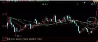 5万小资金在股市中如何快速做大,小资金超短线如何快速翻倍