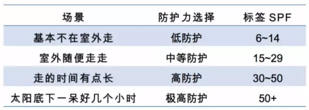 防紫外线冰袖测评,冰袖看得见肤色还遮紫外线吗