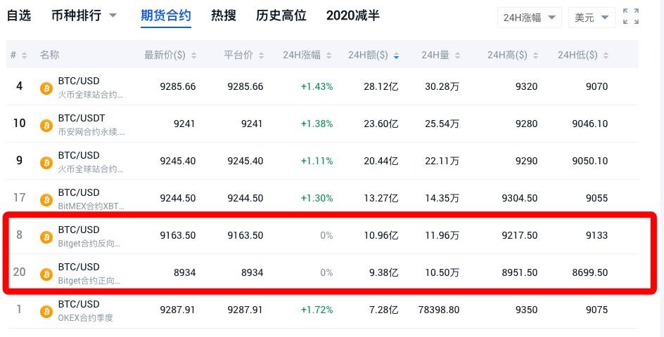 合约跟单和策略跟单哪个靠谱,合约策略跟单背后的逻辑