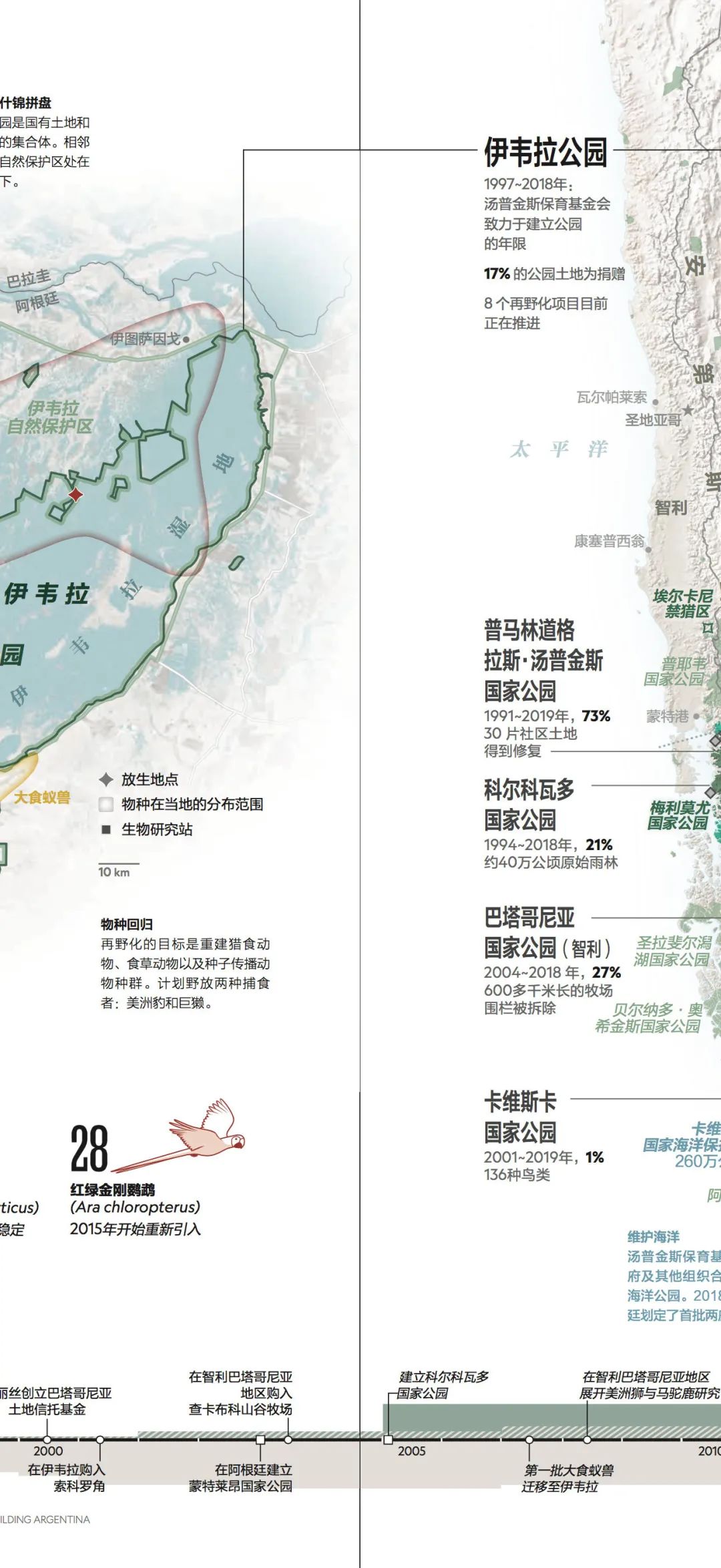 这对夫妇花巨资买下国家公园，居然白送？