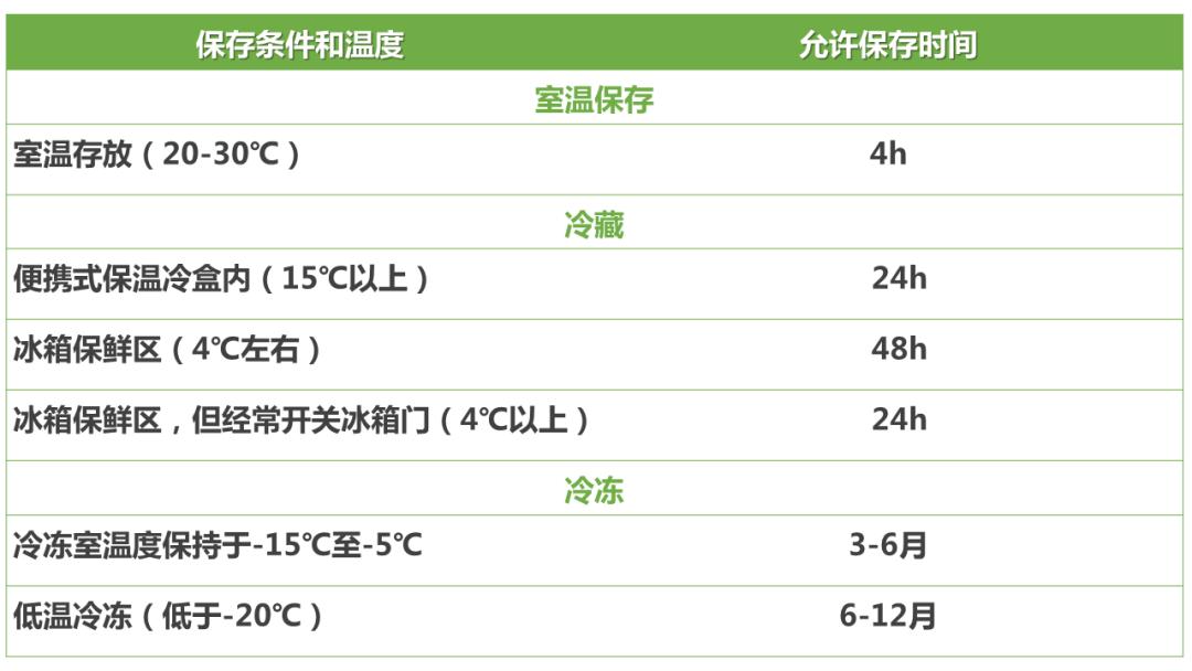6个月婴儿每日喂养时间表,6个月纯奶粉喂养喝多少水