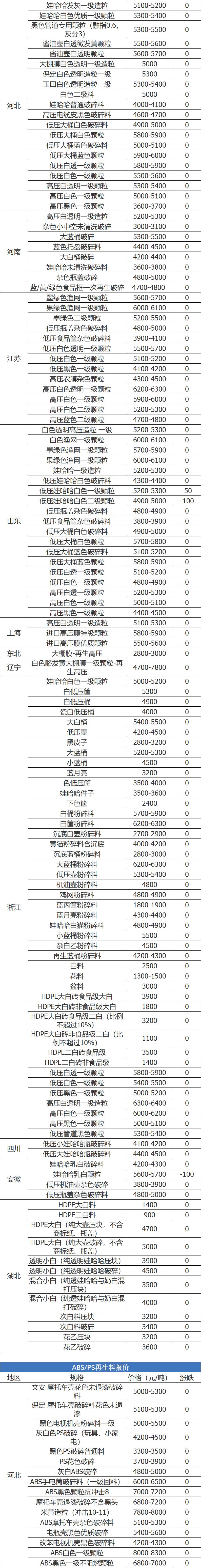 废铜废纸废铁每天价格行情,废钢废铁废铜回收