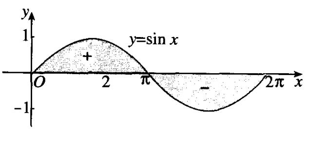高中数学导数及其应用有哪些方法,导数的应用题型及解题