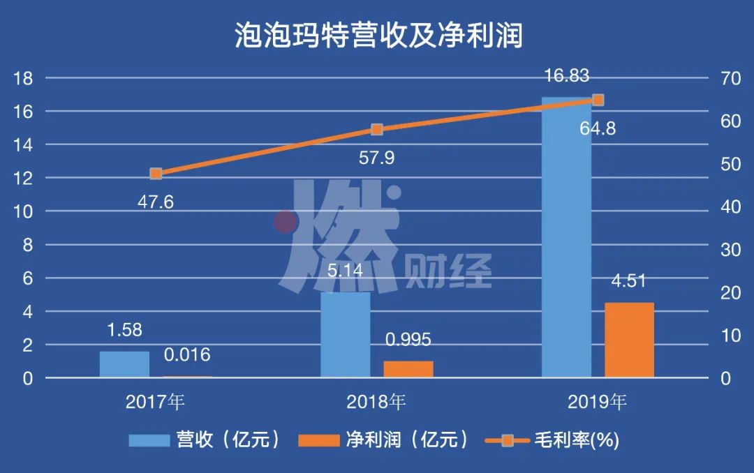 盲盒暴利行业,盲盒究竟有多暴利