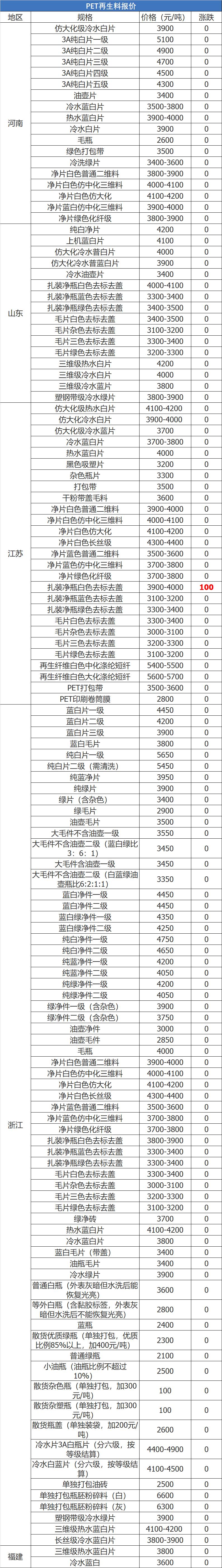 废旧金属废铜报价最新行情,广东佛山废塑料废铜今日报价