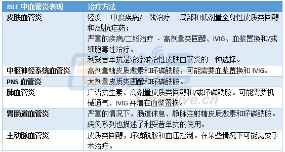 系统性红斑狼疮与血管炎,系统性红斑狼疮血管炎查体