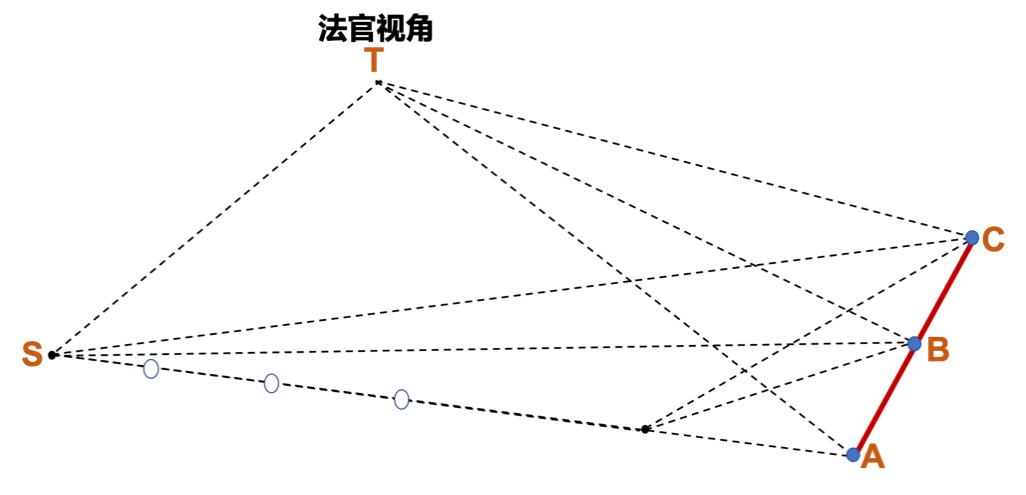 法官判决的思维模式,法官思维体现在哪些方面