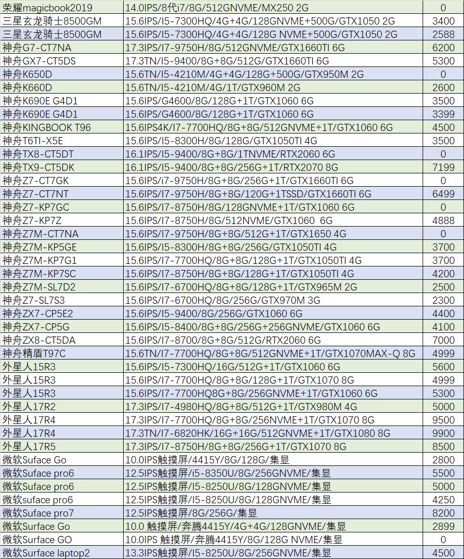 「猪王二手」华为MateBook14只要2999元？