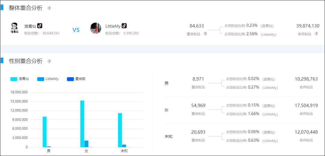 谁说KOL只能种草不能带货？这款麦片就是通过种草广告火爆抖音的