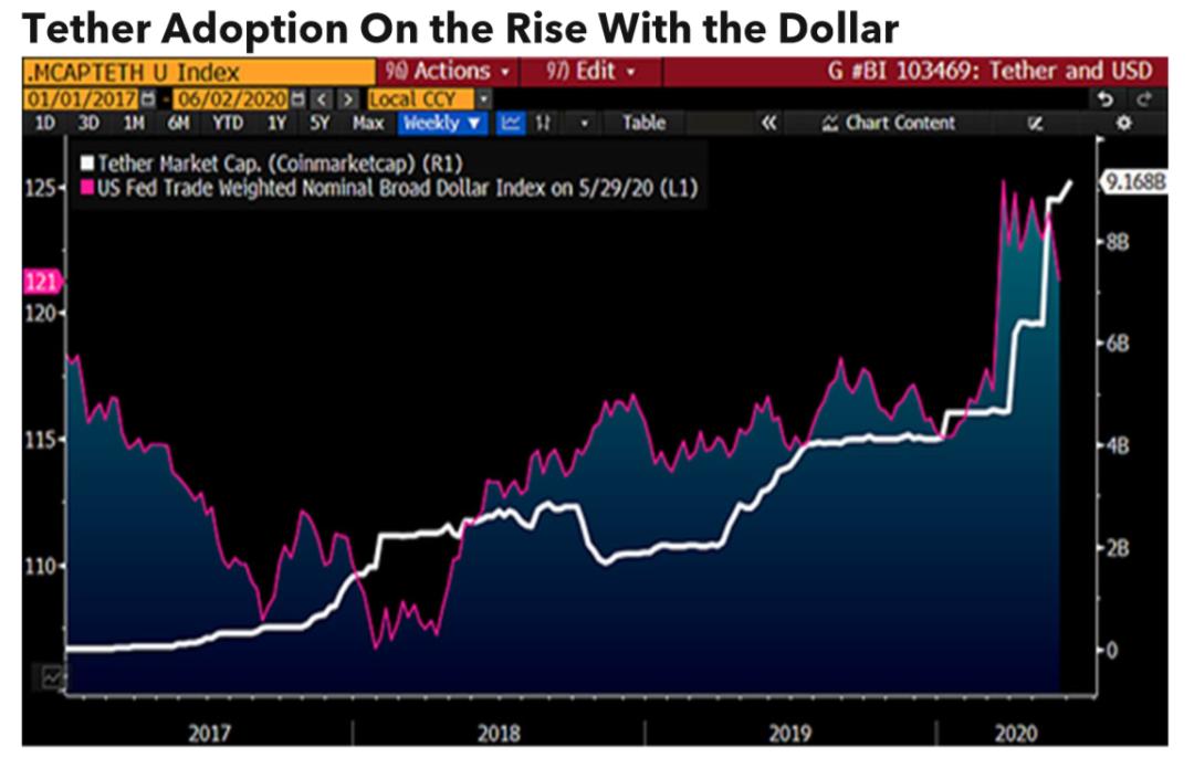 彭博万字报告:为什么*币特比**今年将达到2万美元