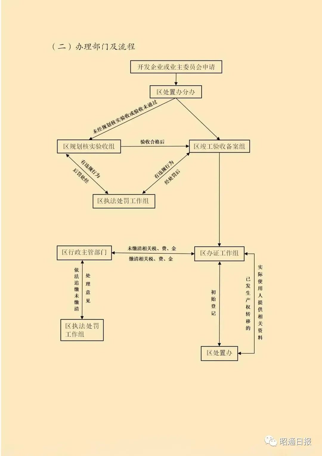 长治19个小区办不动产登记,西安187个小区业主可自办房产证
