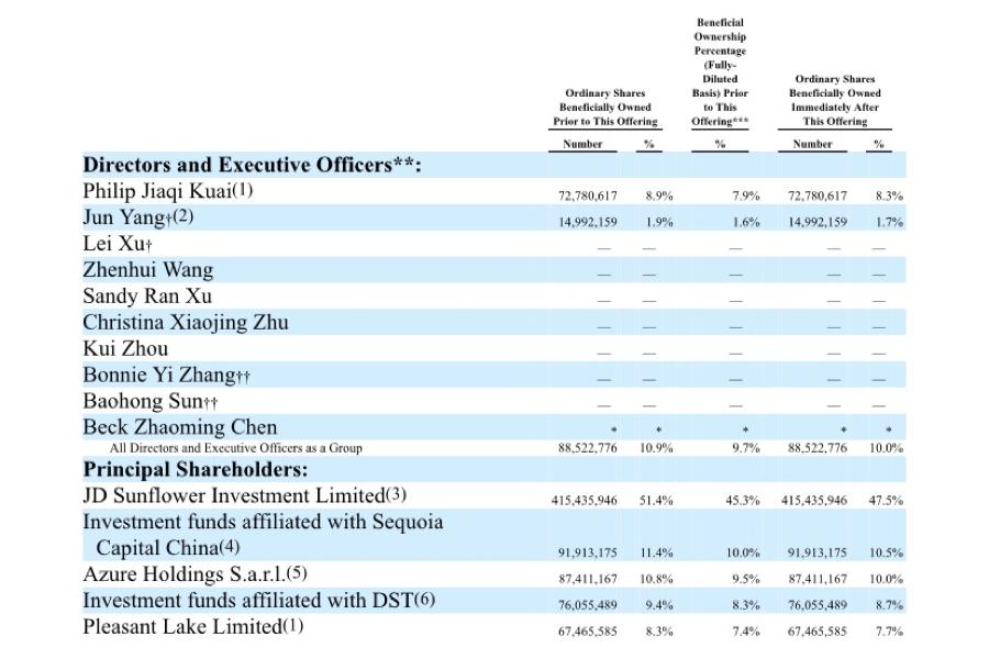 京东几家上市公司市值,京东三家上市公司市值
