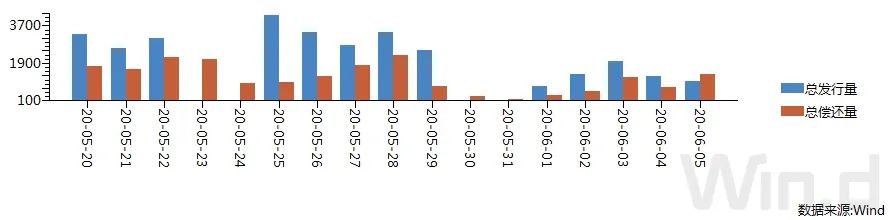 债市低迷国债期货大幅下挫,国债期货全线收涨中短端延续强势