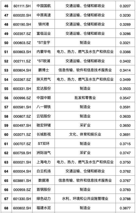 后疫情时代中小企业融资,后疫情时期企业的出路