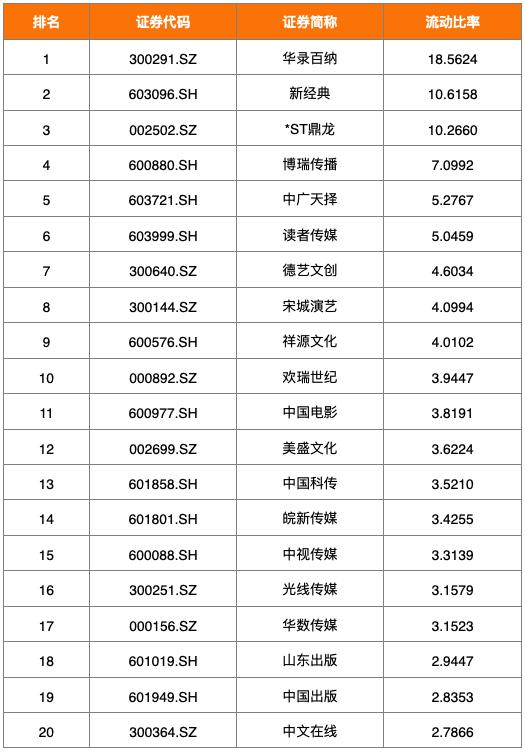 后疫情时代中小企业融资,后疫情时期企业的出路