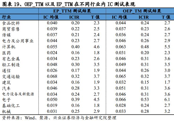 股东权益估值分析,价值投资视角的财务报表分析解读