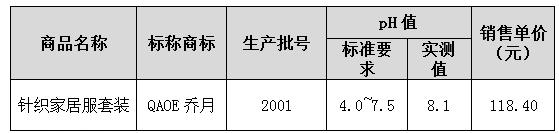 哺乳服如何选择,哺乳期怎么测试安全期